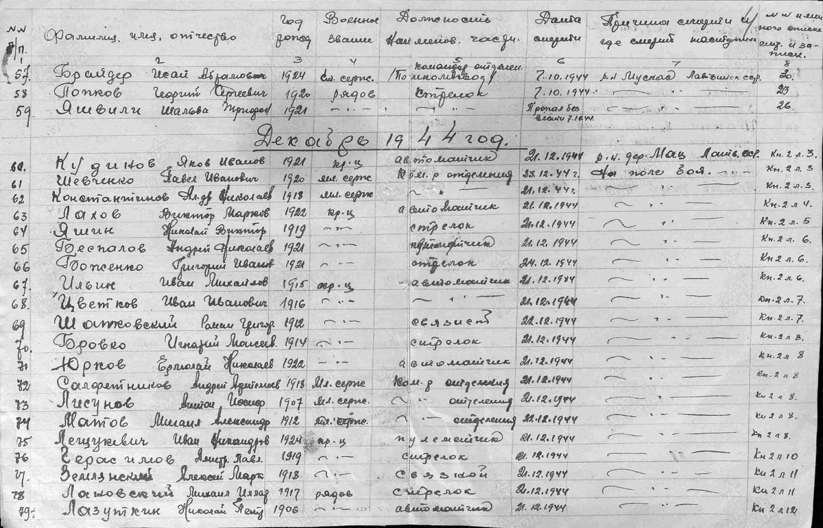 Лист из донесения о безвозвратных потерях 156-й ошр с именем Георгия Сергеевича Попкова. Источник: ЦАМО, фонд 2078, опись 91295, дело 6 / https://pamyat-naroda.ru