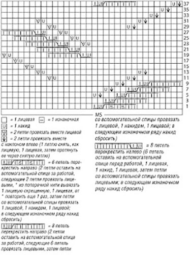 узор спицами схема и описание