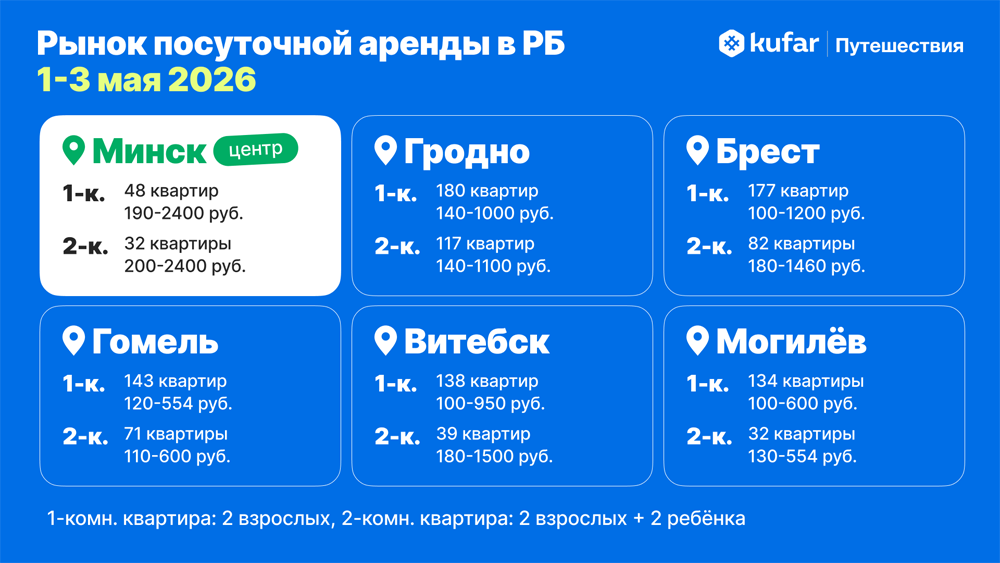    Нажмите для увеличения.