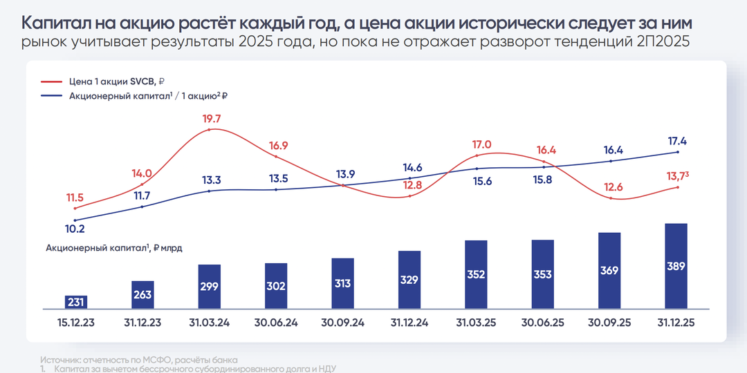 Какие инсайды узнал на закрытой презентации Совкомбанка?