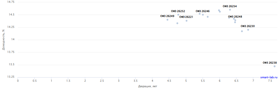 Источник: сайт smart-lab