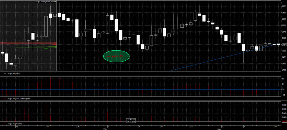 подпись события которое в дальнейшем поддержит цену