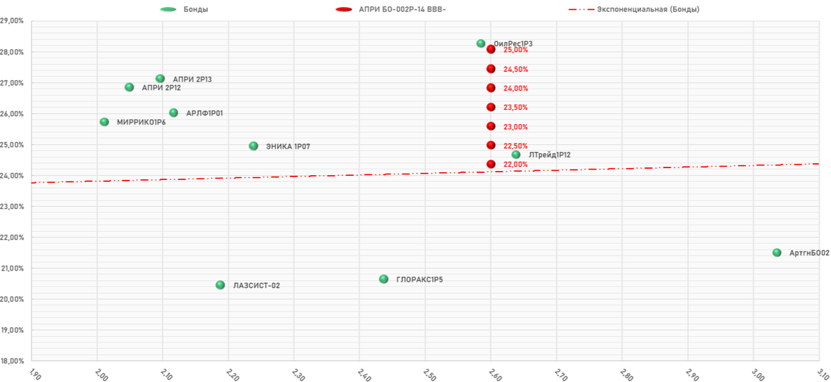 ПАО "АПРИ" БО-002Р-14, Карта размещения