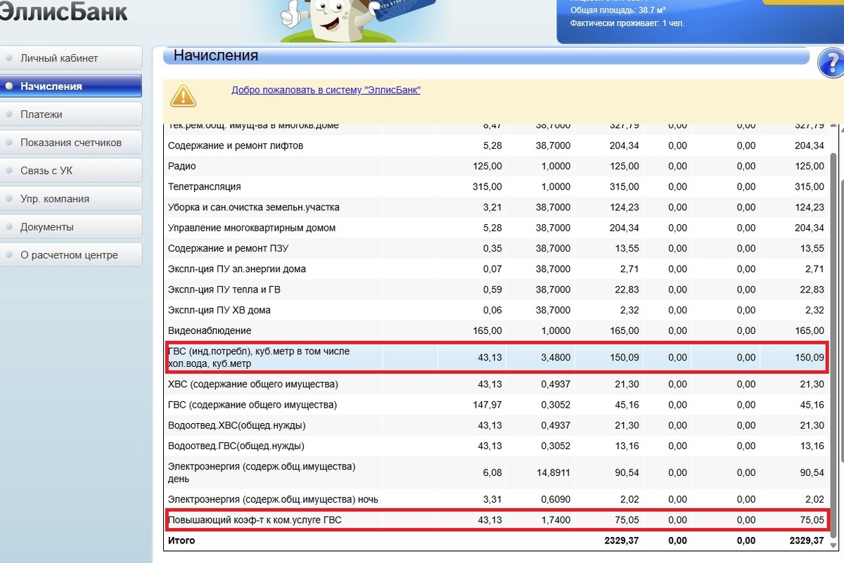 повышающий коэффициент за воду