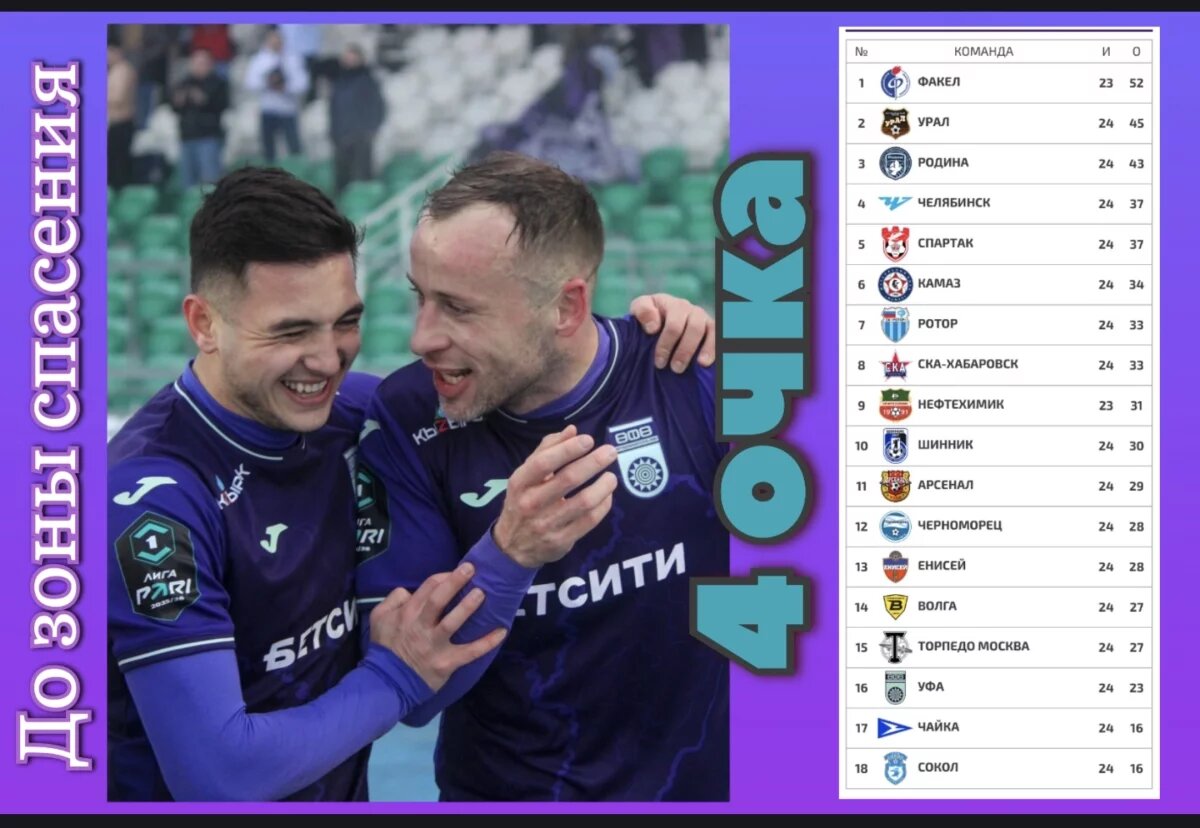    ФК «Уфа» не смог сократить отставание от зоны спасения