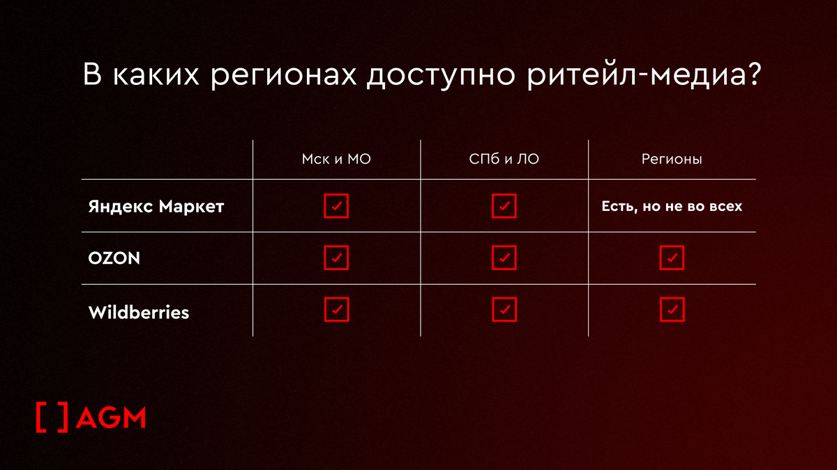 Если речь идёт о размещении проекта премиум- или бизнес-класса, есть вероятность, что OZON и Wildberries не подойдёт, а вот Яндекс Маркет — да.