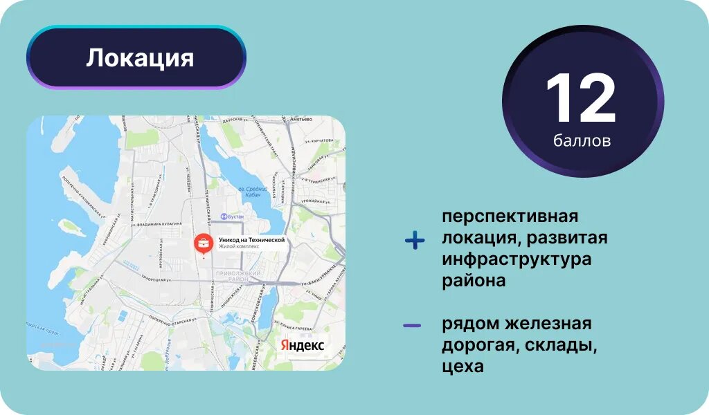 Инфографика: Урбан Медиа