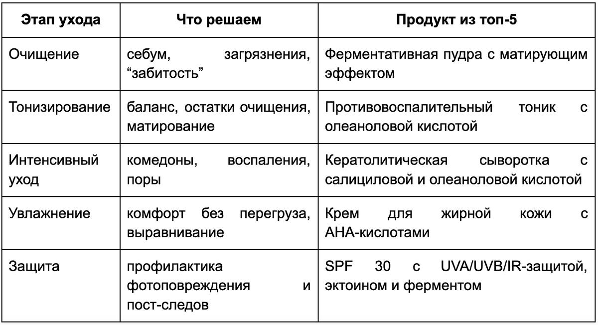 Таблица-шпаргалка: что на какой этап