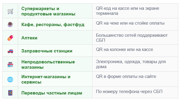Где работает QR СБП