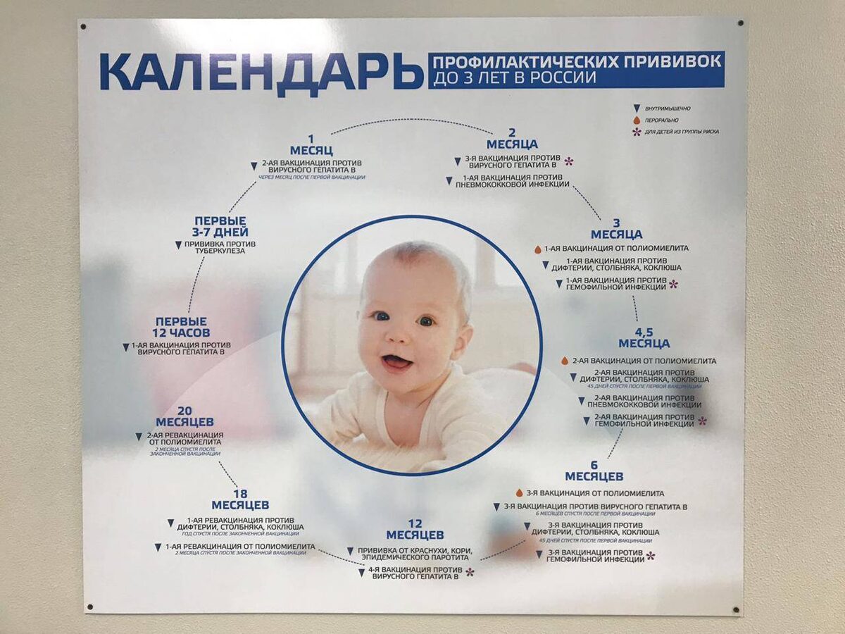 Какие прививки делать детям обязательно