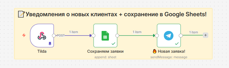Простая схема ведения базы данных в Googel Таблицу