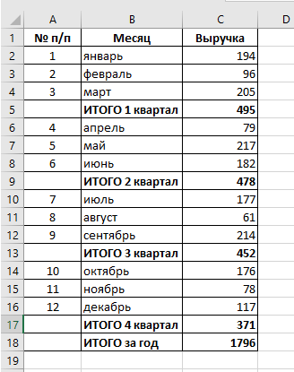 Прнимер данных в Эксель 