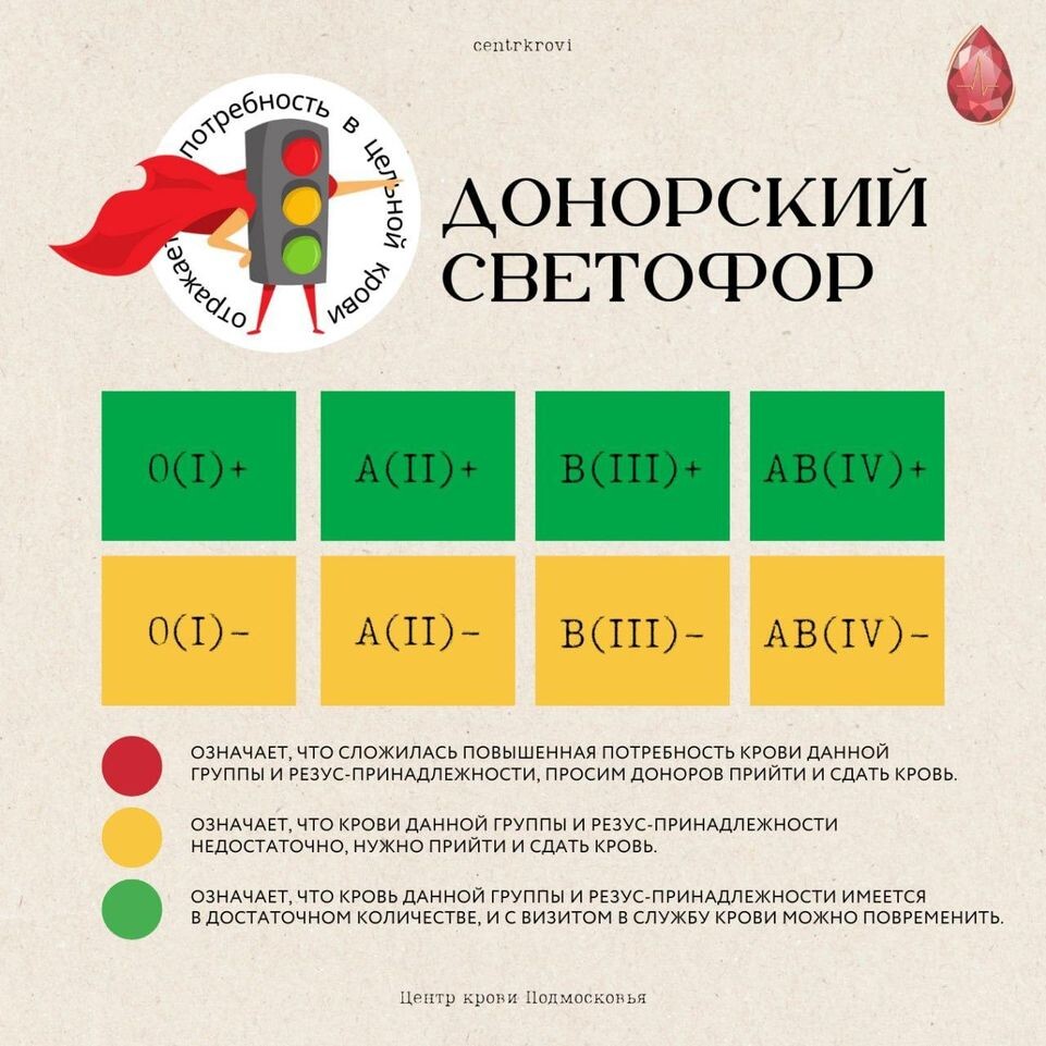    Московский областной центр крови
