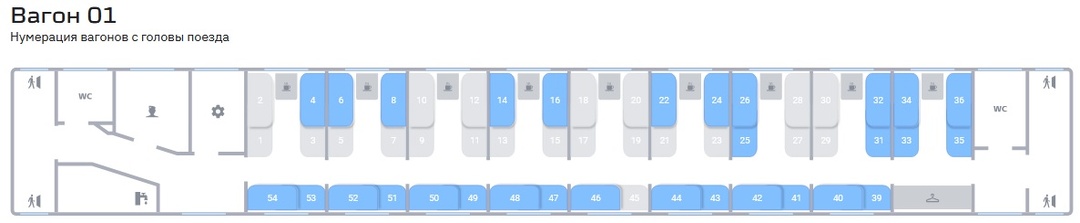 Где в плацкарте ехать хорошо? И где лучше не надо.