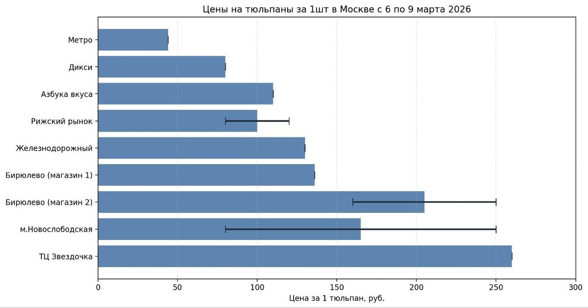 Источник: создано при помощи нейросети Julius.ai