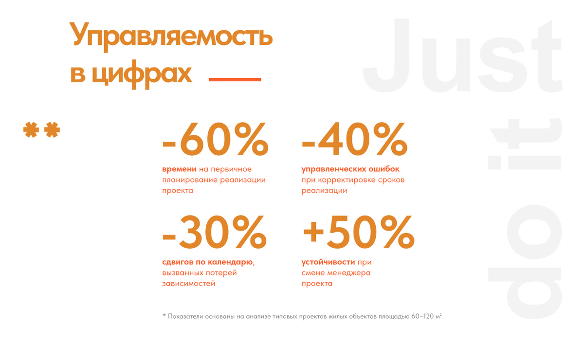 * Показатели основаны на анализе типовых проектов жилых объектов площадью 60–120 м²
