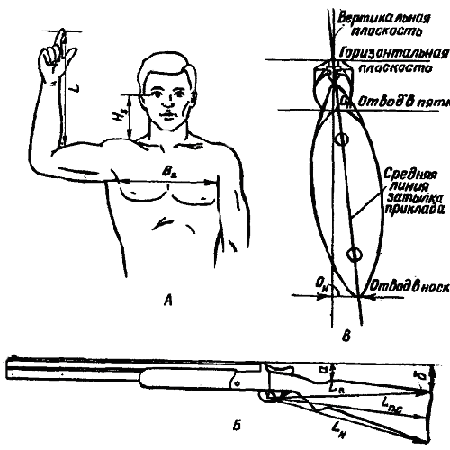 Длина L была меньше, чем необходимо