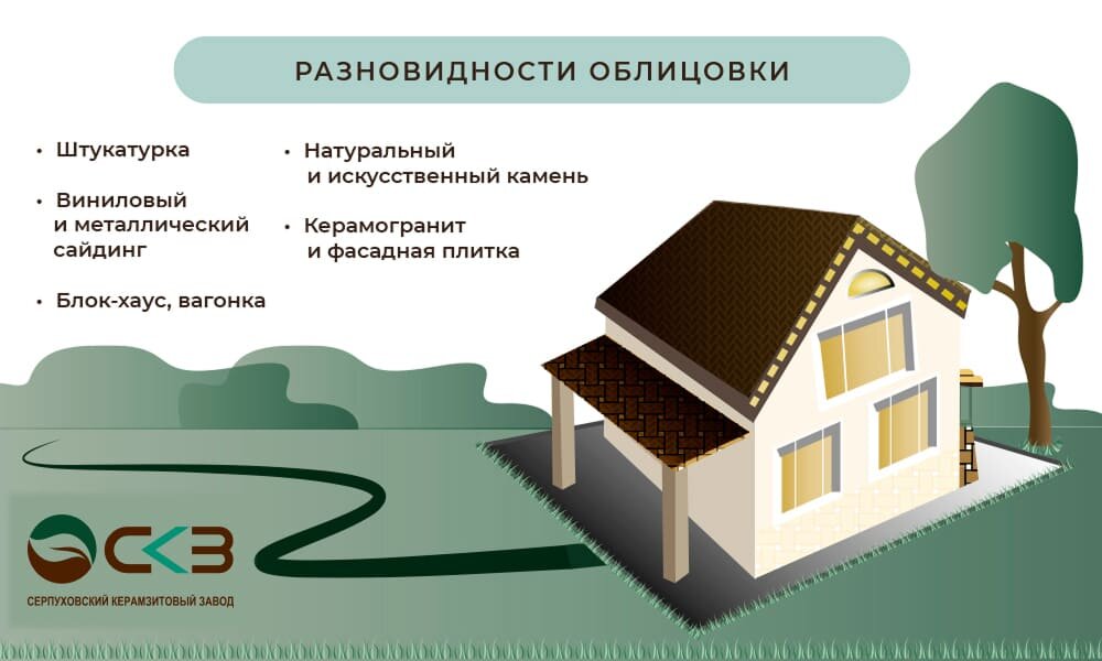 Виды облицовки