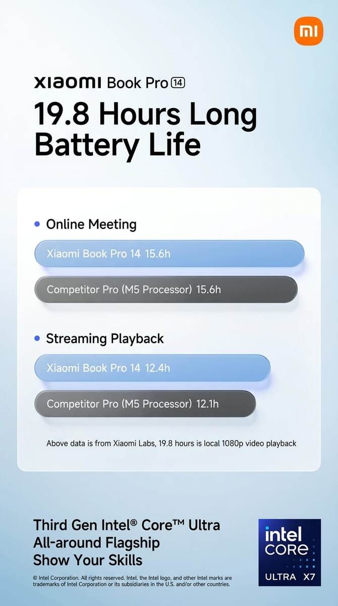    Xiaomi раскрыла основные характеристики Book Pro 14 до релиза