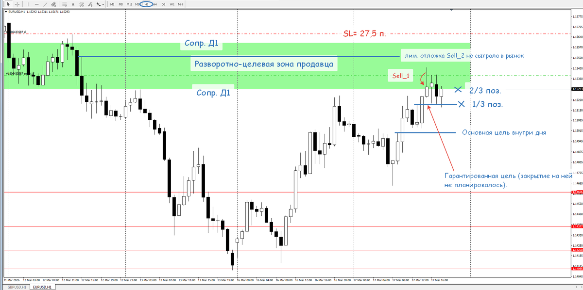 Сделка в шорт, общий вид, часовики