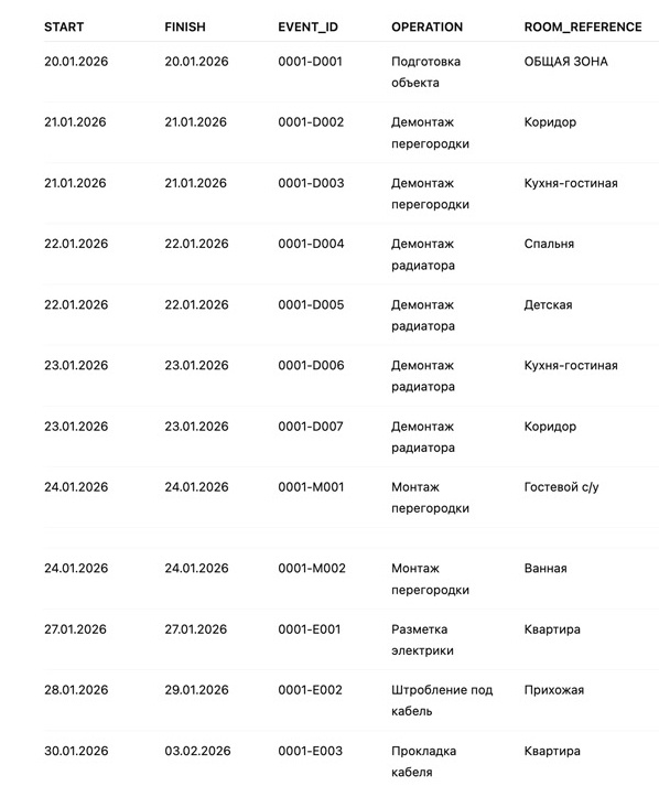 Календарый план событий реализации