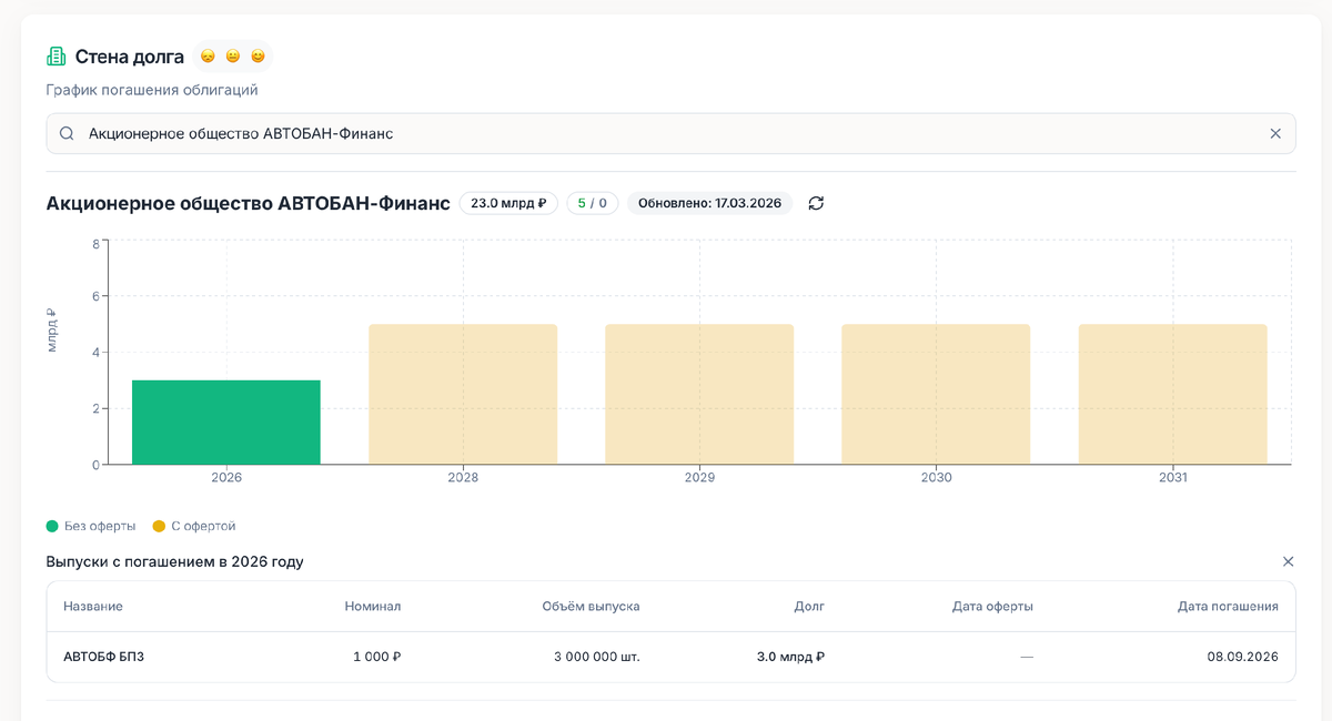 Стена долга на kupona.io
