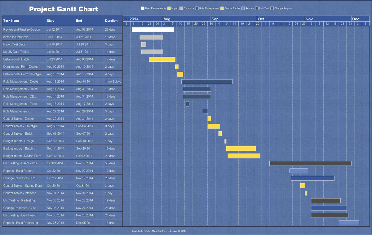 Пример диаграммы Ганта, которую обычно строят при реализации проекта.