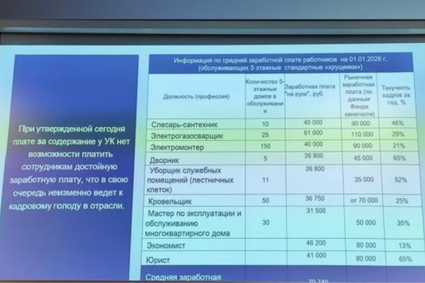 фото: ЕАН. Информация о зарплатах сотрудников УК