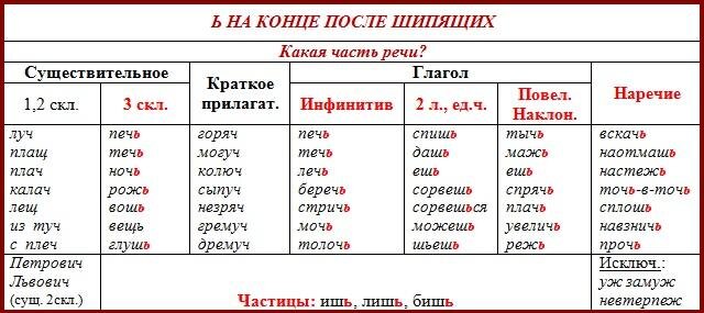 Это для 5 класса