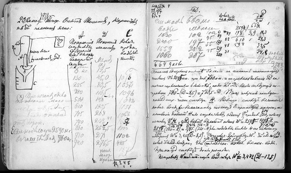 Страница из рукописной рабочей тетради Д.И. Менделеева с набросками таблиц и расчётами атомных весов. Открытый источник