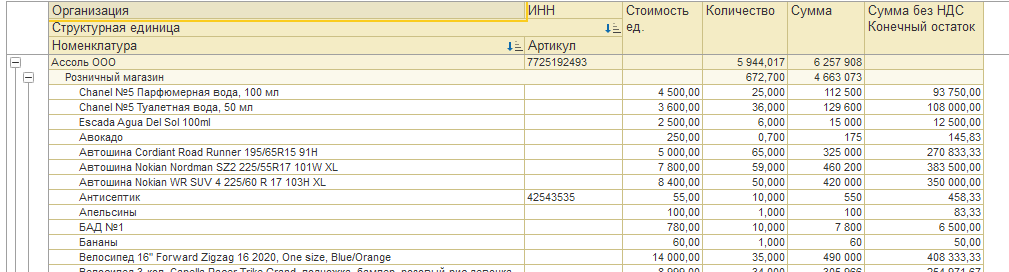 Изменённый отчет