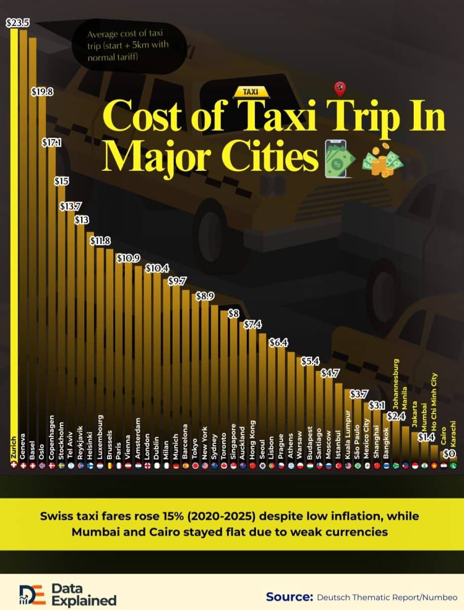   Инфографика: стоимость такси в крупных городах мира / © Emmanuel Ashemiriogwa, Data Explained