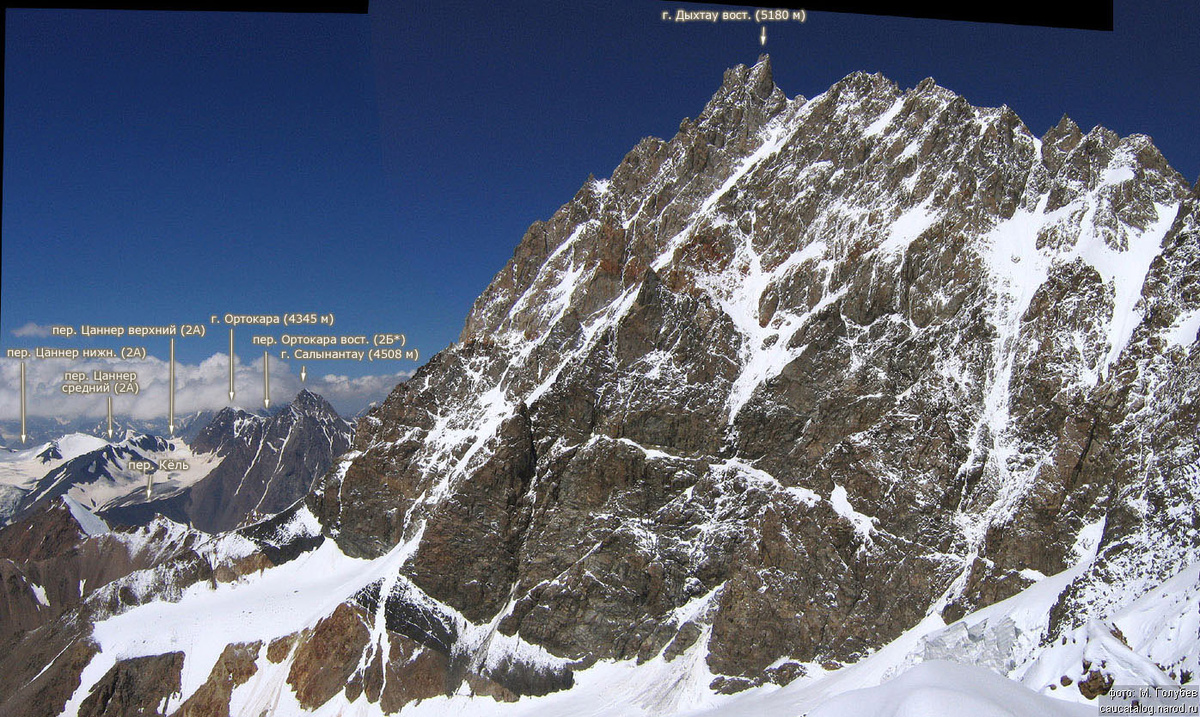 Дыхтау. Фото: caucatalog.ru