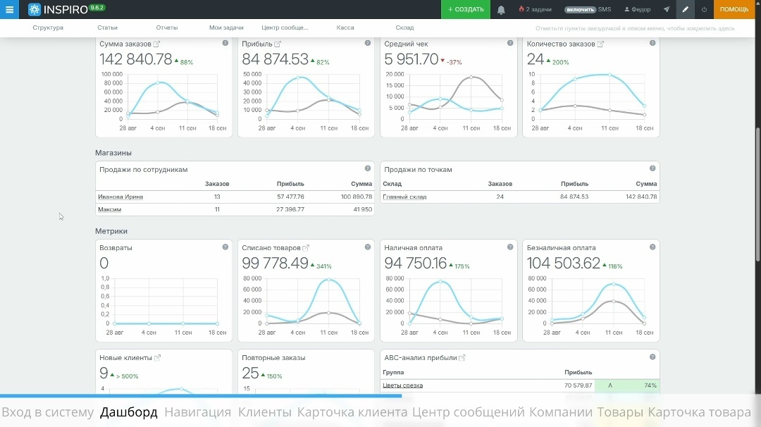 Дашборд в системе INSPIRO: самые важные цифры всегда на контроле.