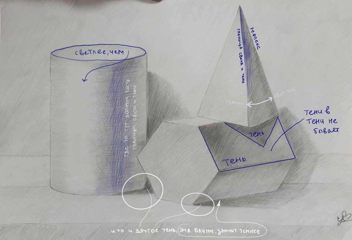 Ну что, какая ошибка твоя самая любимая в гипсовых композициях? У нас вот последняя, с тенью на тени:)