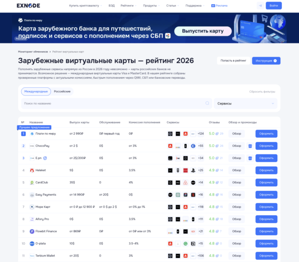 Мониторинг виртуальных карт Exnode