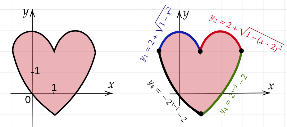 Страшно? Но ты же можешь и свои линии подобрать. Если получится, то обязательно напиши!
