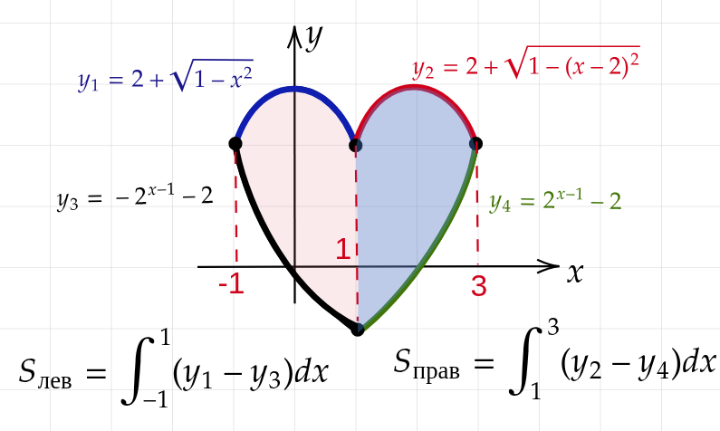 Зачем нужен интеграл в народном хозяйстве