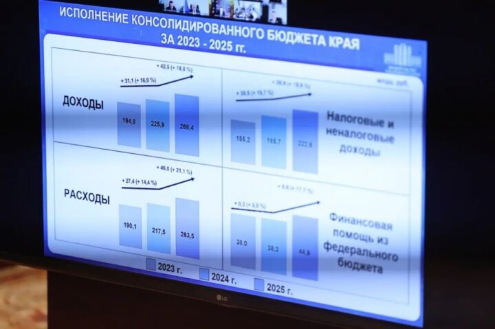 Экономика в рост, люди в приоритете: итоги исполнения бюджета Хабаровского края за 2025 год