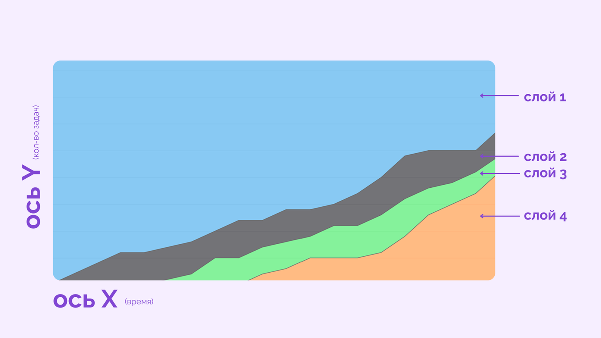 Основные элементы CFD