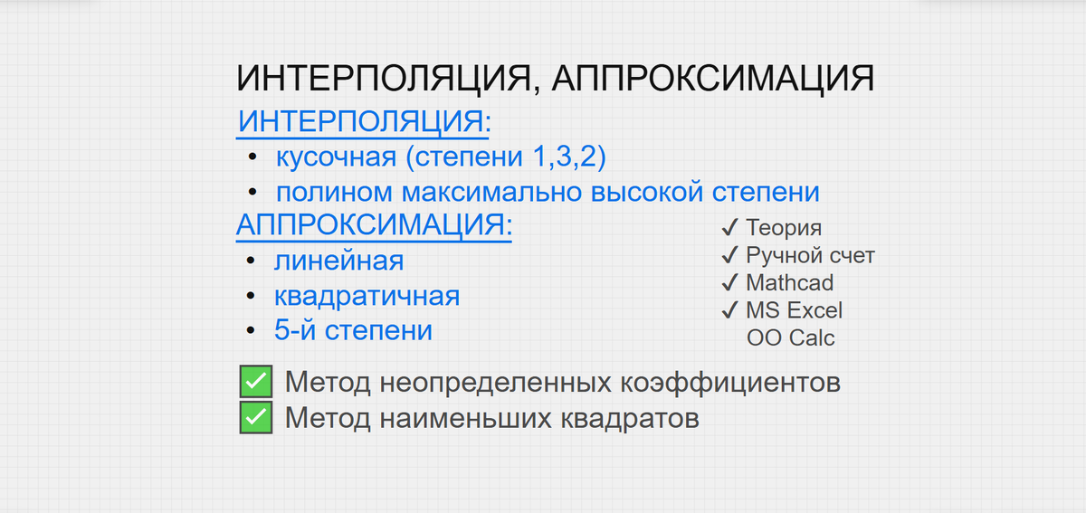 Численные методы решения задачи аппроксимации и интерполяции 2025-26 уч год
