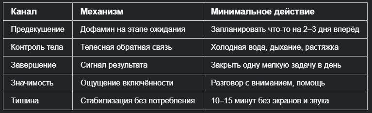 Сохрани и пользуйся