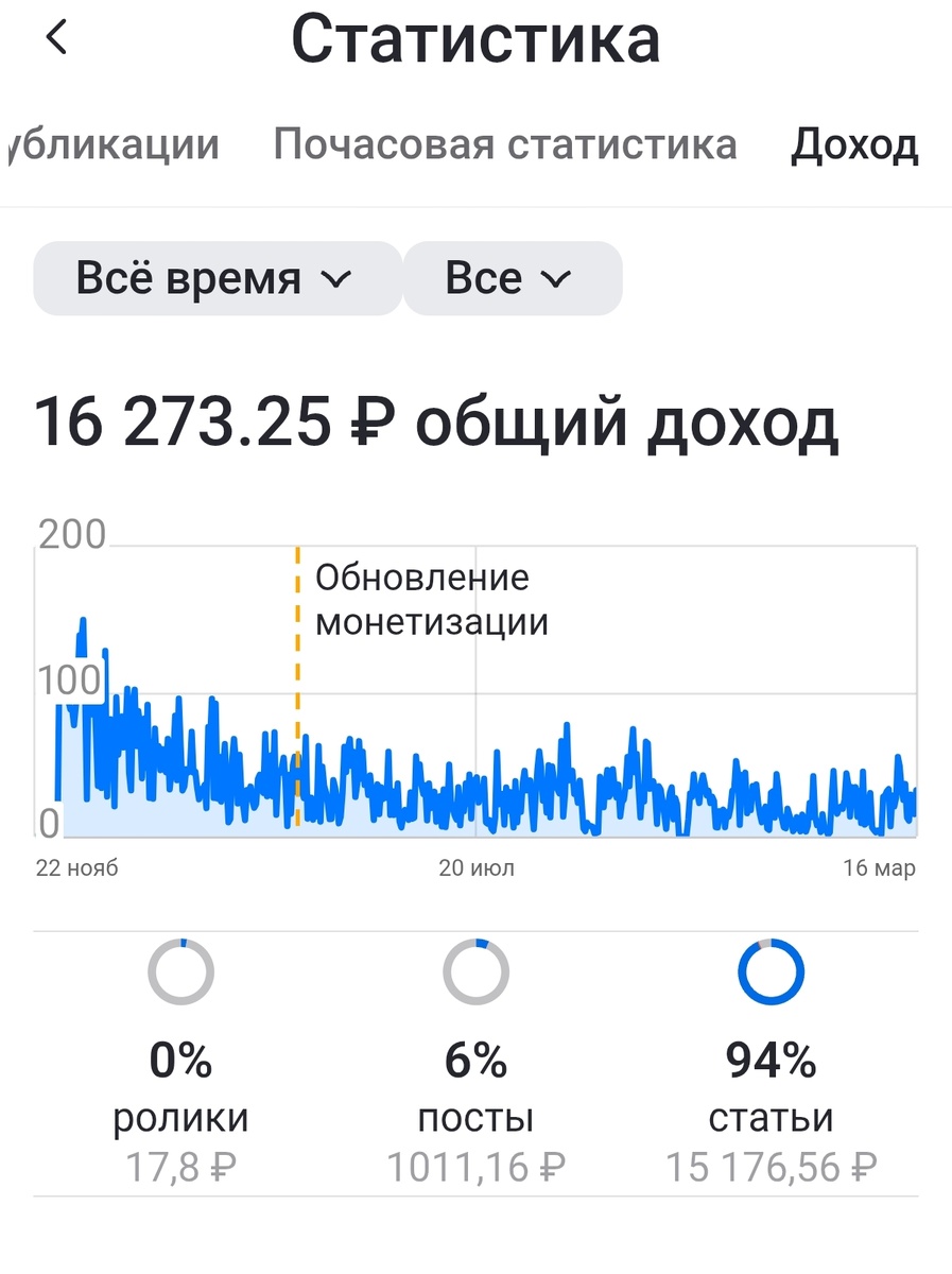 Скан автора