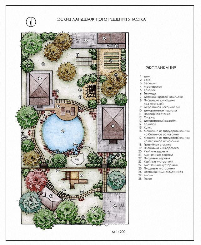 Пример зонирования "пригородного" сада. Всё на своём месте, но выглядит естественно