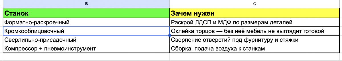 Примеры станков для производства мебели и дверей