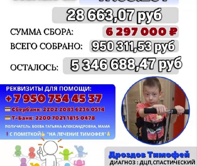 Осталось собрать 5 346 688.47 рублей до 30.06.2026