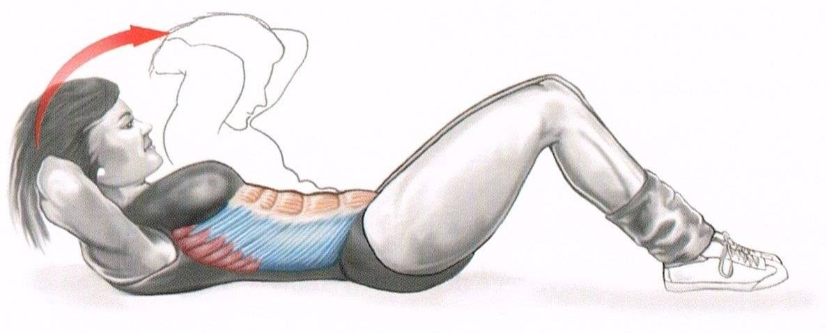 Скручивания