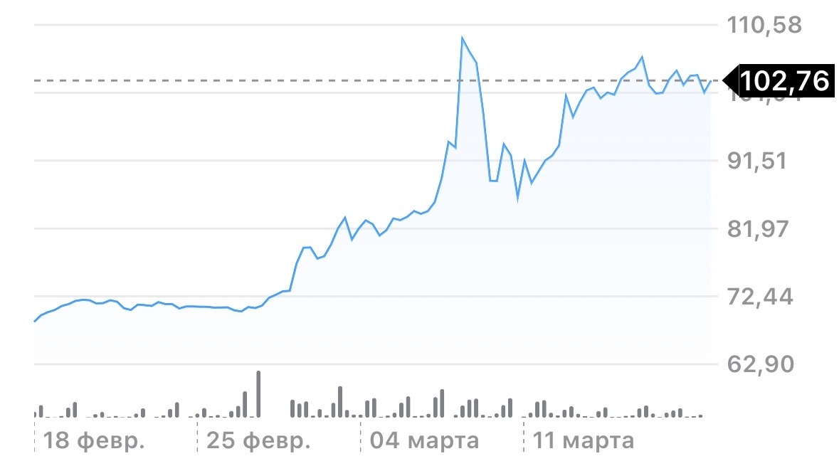 Нефть брент
