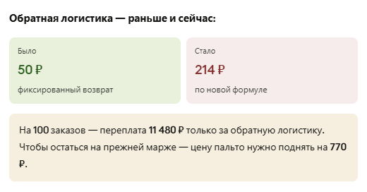 Расчет для женского пальто объемом 13 литров с выкупаемостью 30%