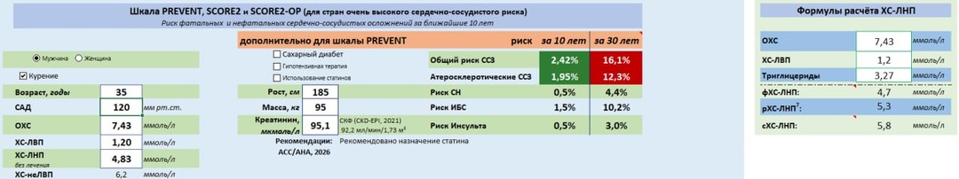 К вопросу, а нужен ли PREVENT в практике кардиолога